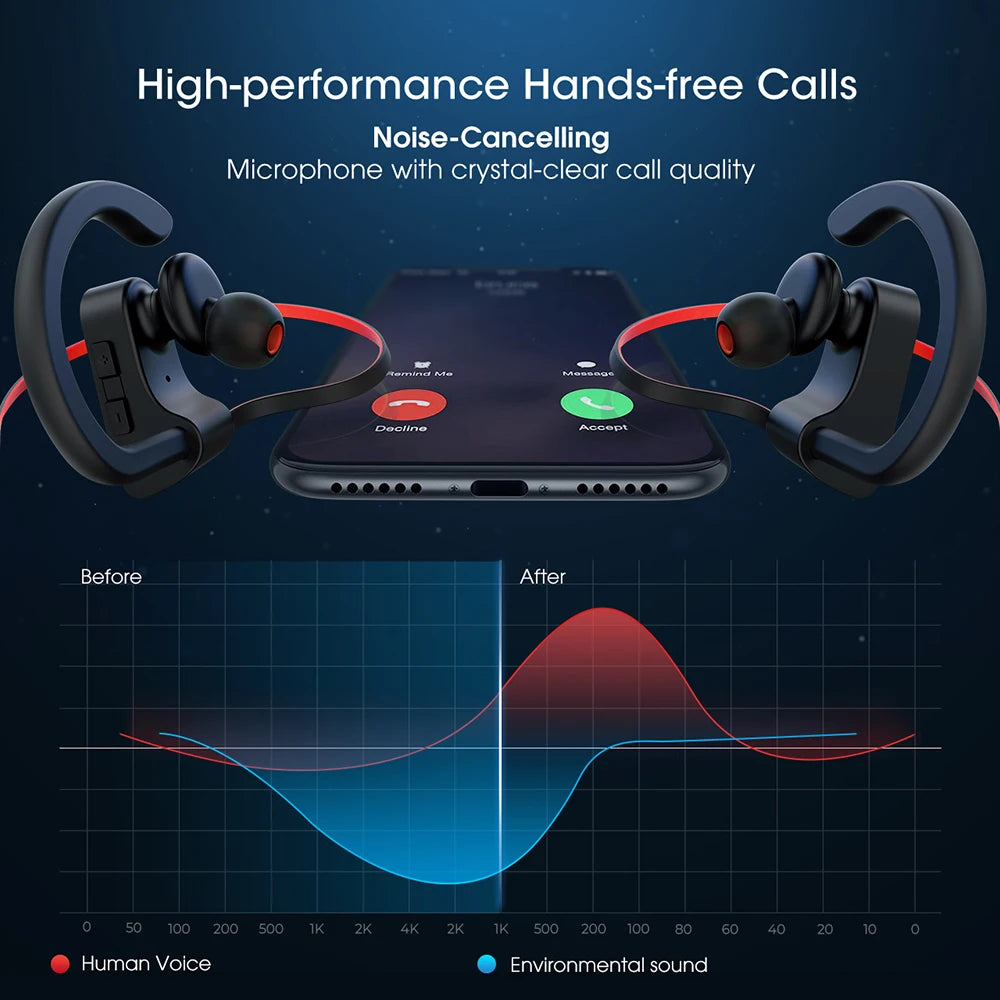 Mpow Flame IPX7 Sport Wireless Earphones